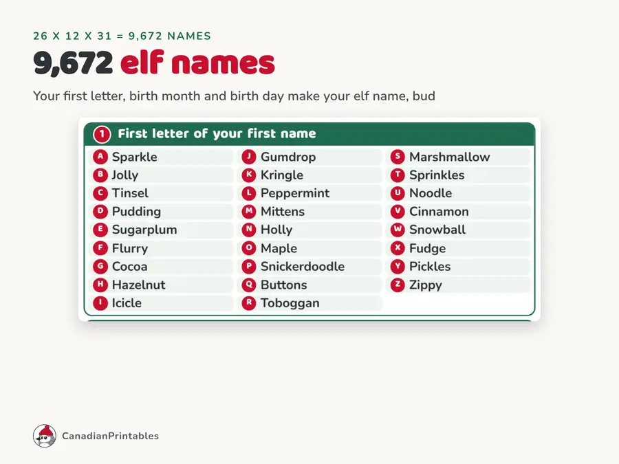 What's Your Elf Name: names