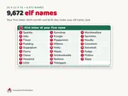 What's Your Elf Name: names