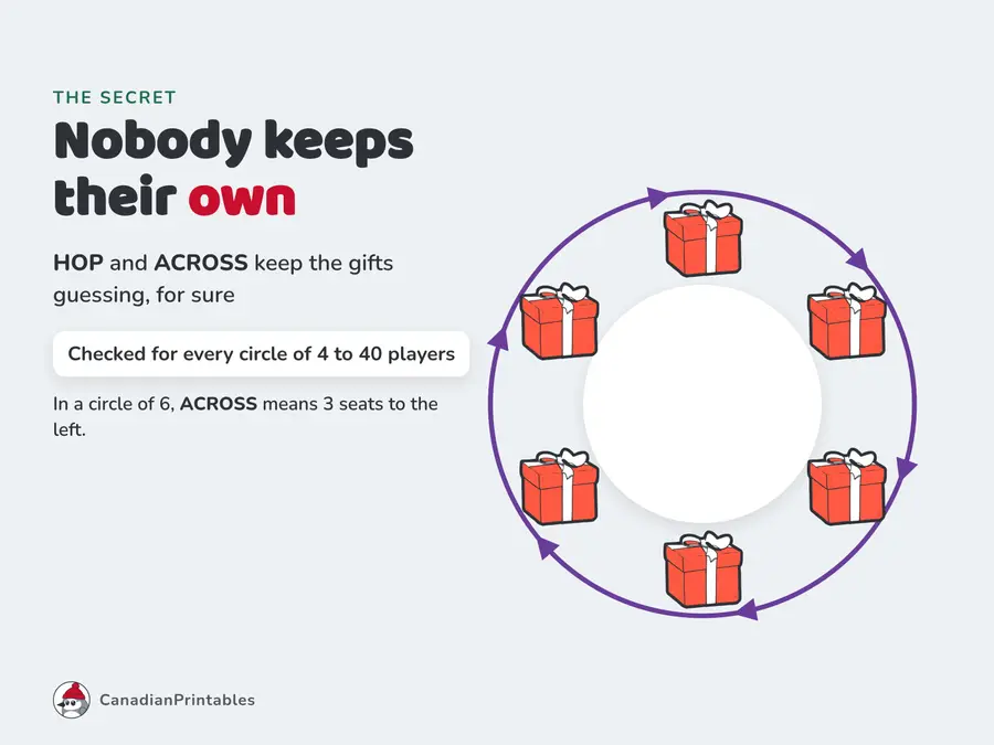 Left Right Christmas Game: nobody keeps